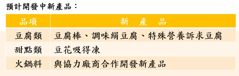 中華食品預計開發中新產品