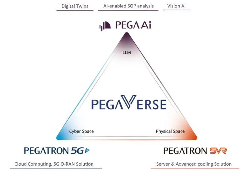 和碩聯合科技構建雲端原生平台PEGAVERSE