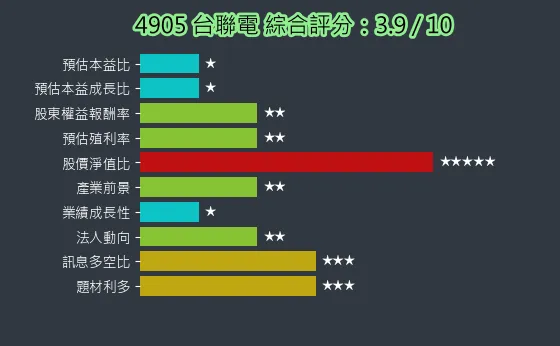 4905 台聯電 綜合評分