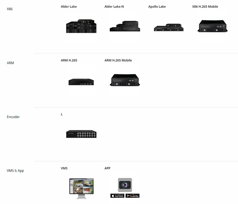 彩富電子網路影像錄影機