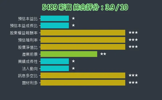 5489 彩富 綜合評分