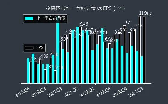 1590 亞德客-KY 合約負債