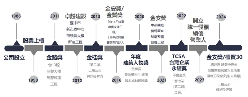 德昌營造公司簡介