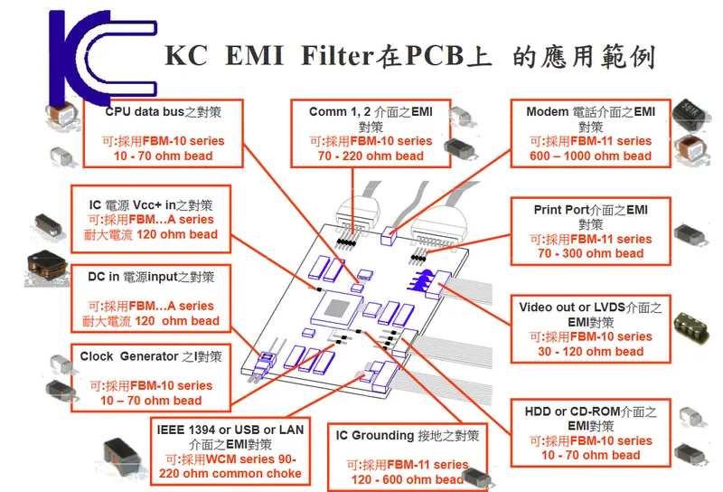 鈞寶電子公司產品在 PCB 上的應用範例