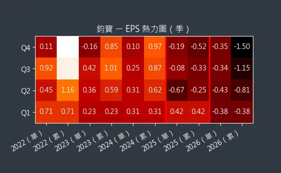 6155 鈞寶 EPS 熱力圖