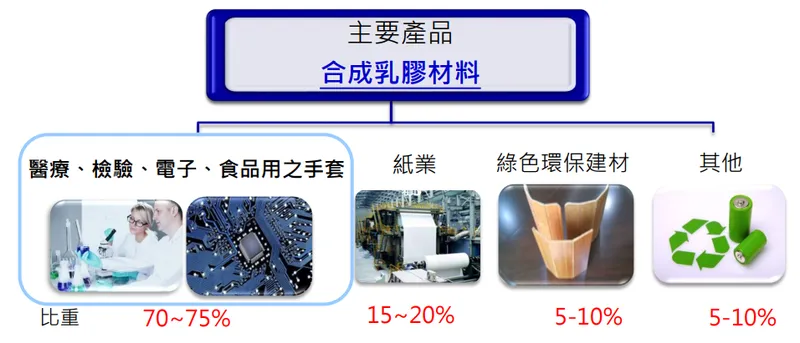 申豐主要產品應用市場