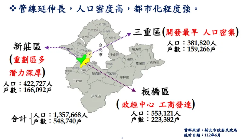 新海營業區域