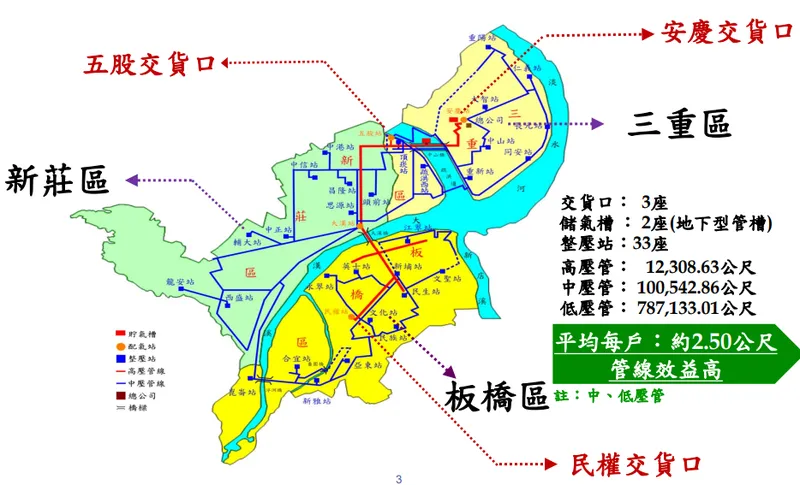 新海供應系統