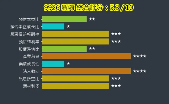 9926 新海 綜合評分
