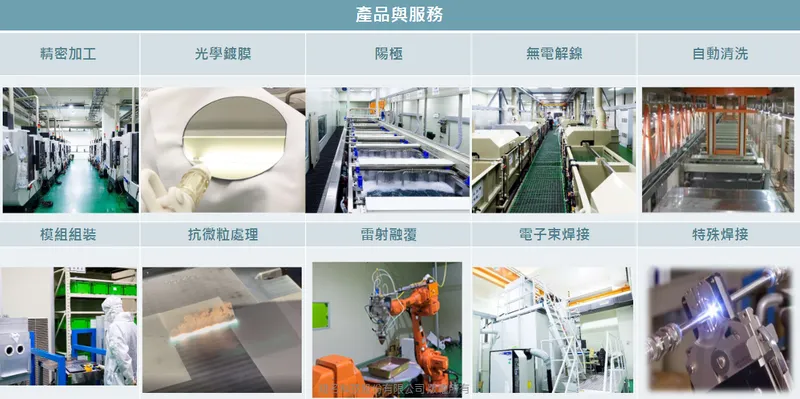 翔名科技產品與服務