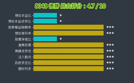 8048 德勝 綜合評分