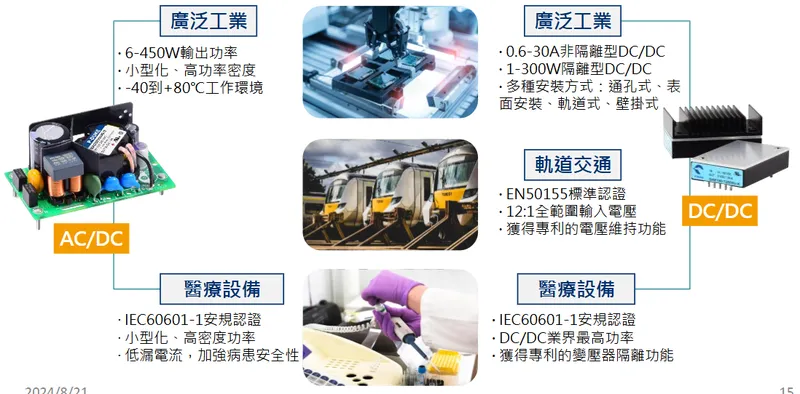 博大科技完整產品線與應用