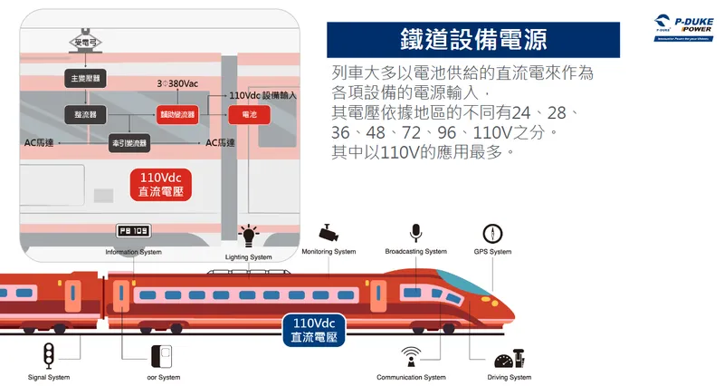 博大科技應用於鐵道設備電源