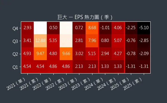 9921 巨大 EPS 熱力圖