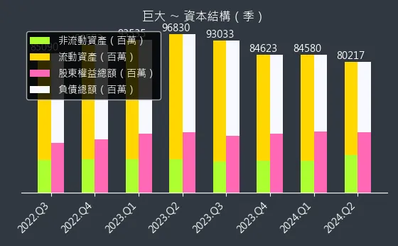 9921 巨大 資本結構