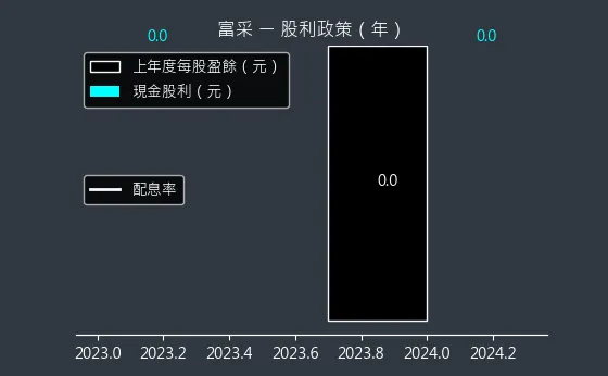 3714 富采 股利政策