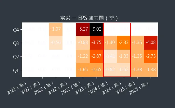 3714 富采 EPS 熱力圖