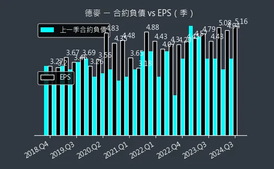 1264 德麥 合約負債