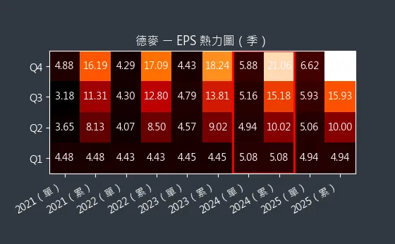 1264 德麥 EPS 熱力圖