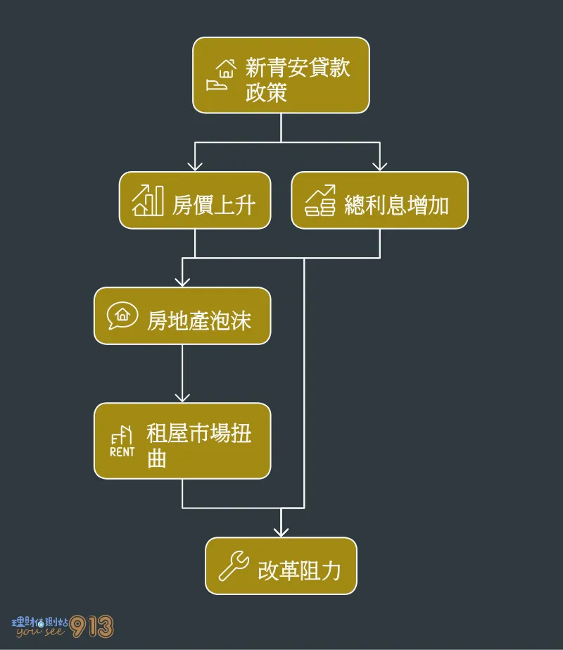 改革的阻力與挑戰