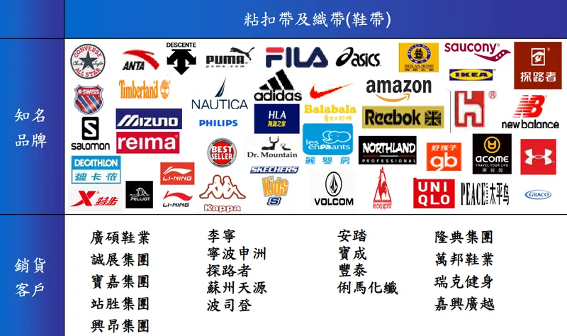 百和興業-KY主要客戶