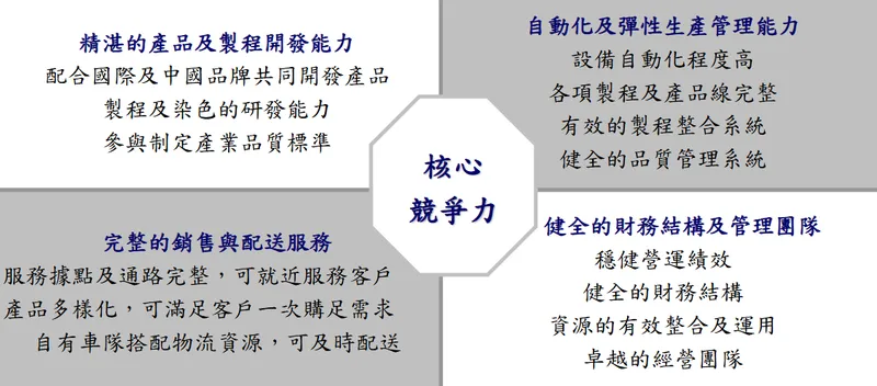 百和興業-KY競爭優勢