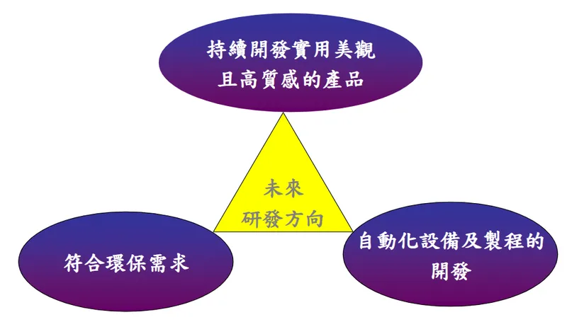 百和興業-KY產品未來研發方向