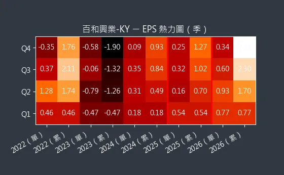 8404 百和興業-KY EPS 熱力圖