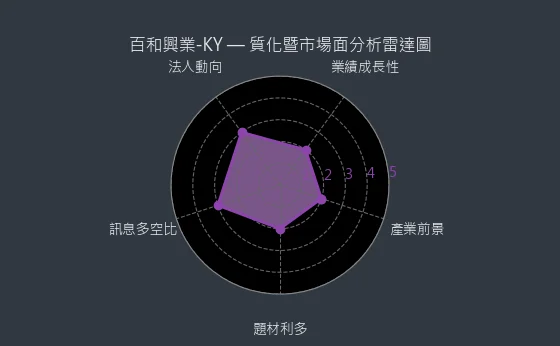 8404 百和興業-KY 質化綜合評分