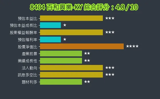 8404 百和興業-KY 綜合評分