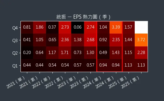 6170 統振 EPS 熱力圖