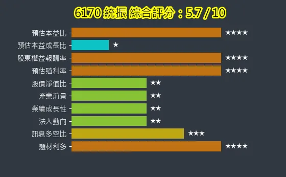 6170 統振 綜合評分