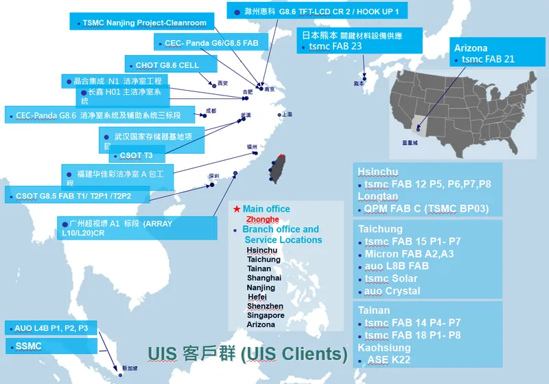 漢唐 UIS 客戶群