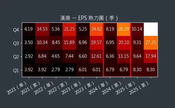 2404 漢唐 EPS 熱力圖