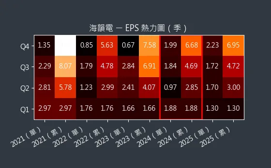 6203 海韻電 EPS 熱力圖