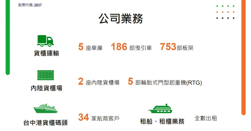 榮運公司業務-1