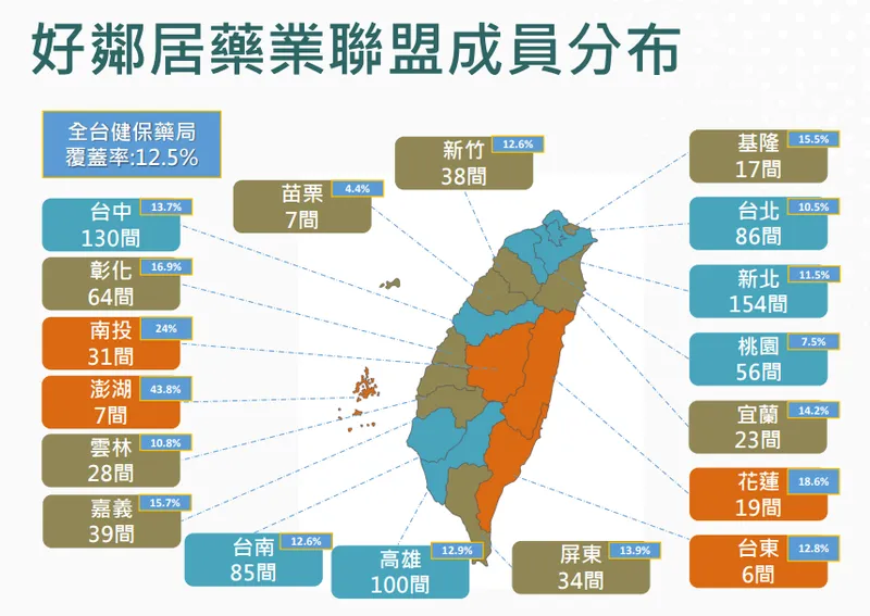 盛弘好鄰居藥業聯盟成員分布