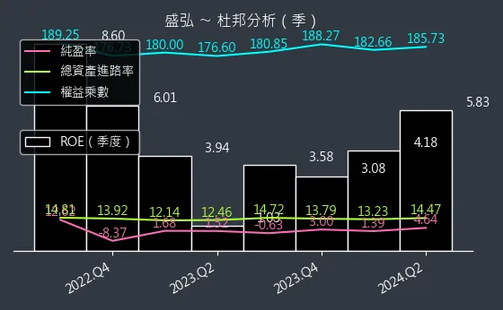 8403 盛弘 杜邦分析