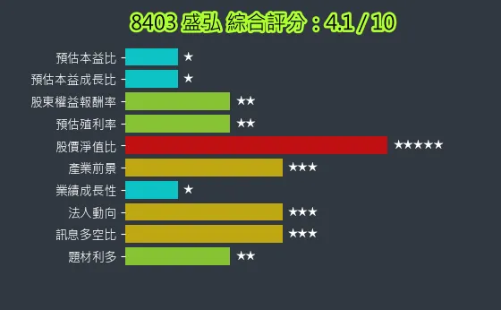 8403 盛弘 綜合評分