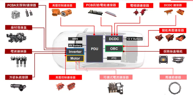 崧騰新能源車產品