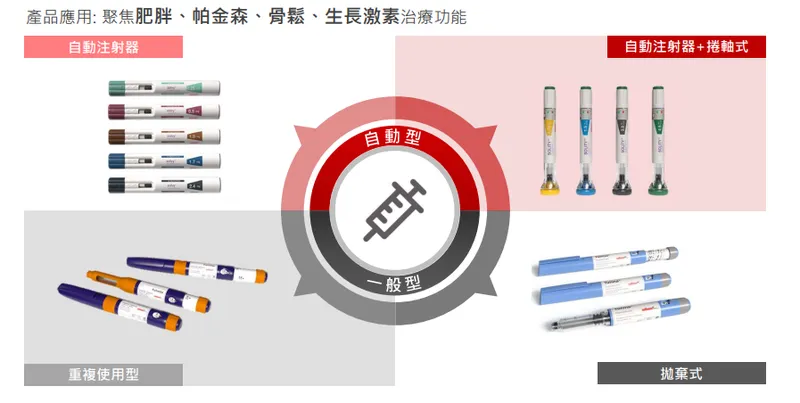 崧騰醫材注射器產品平台