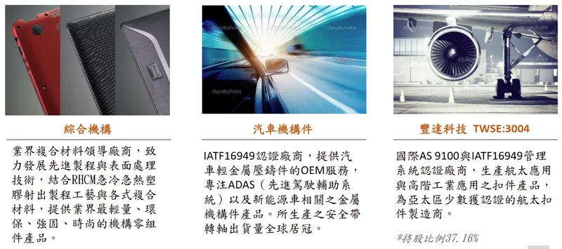 神基控股汽車機構件