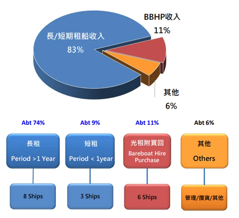 正德獲利模式