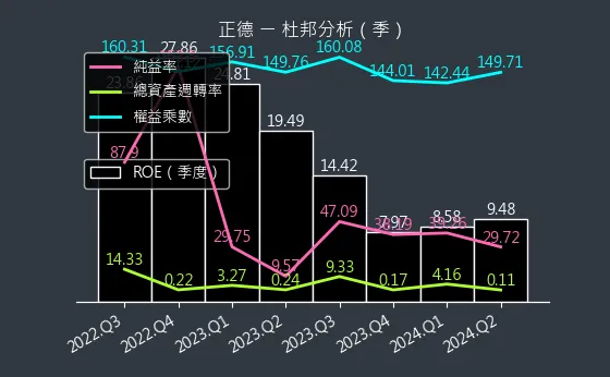 2641 正德 杜邦分析