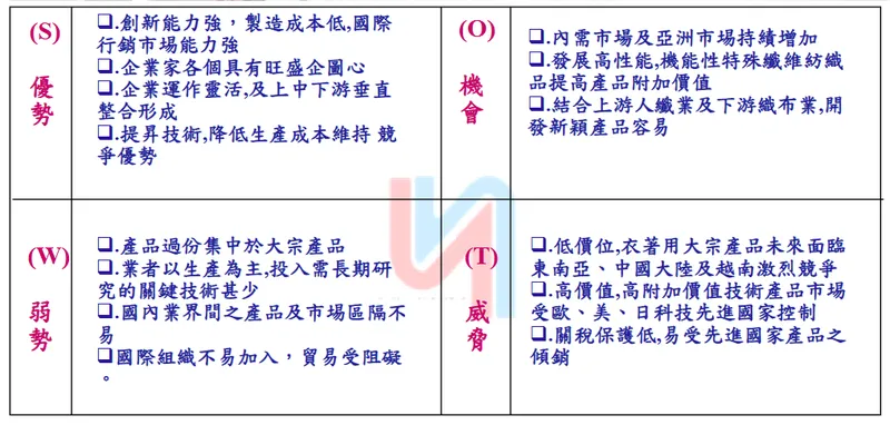 光明絲織人纖加工絲工業發展 SWOT 分析表
