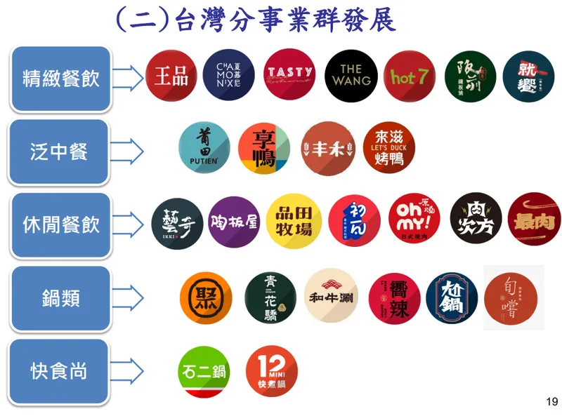 王品品牌事業群