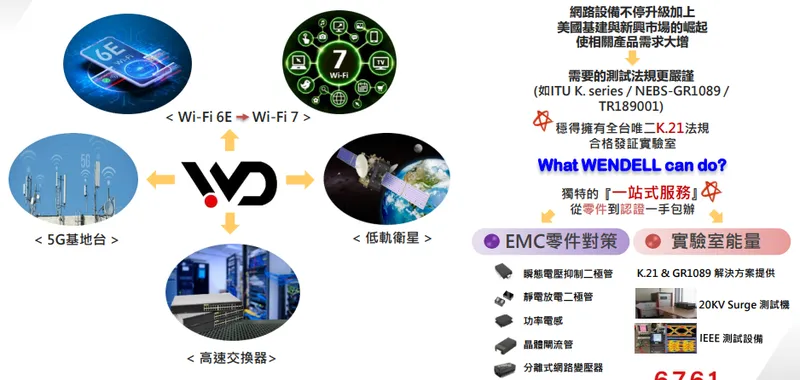 穩得網路應用解決方案