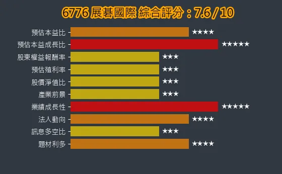 6776 展碁國際 綜合評分