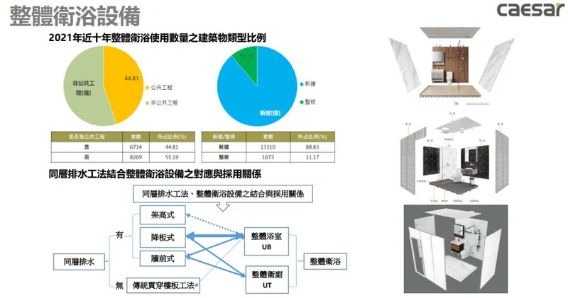 凱撒衛整體衛浴設備