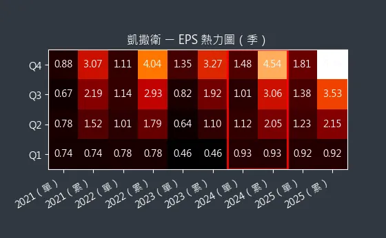 1817 凱撒衛 EPS 熱力圖